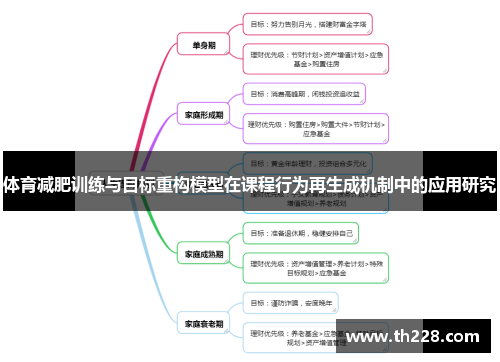 体育减肥训练与目标重构模型在课程行为再生成机制中的应用研究