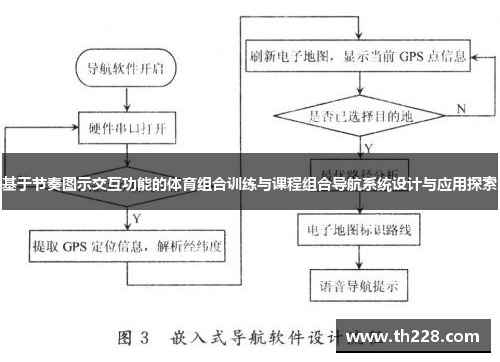 基于节奏图示交互功能的体育组合训练与课程组合导航系统设计与应用探索
